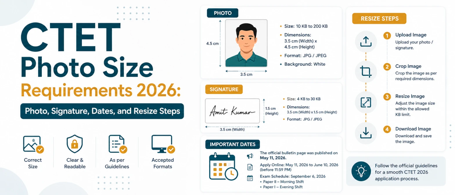 CTET Photo Size Requirements 2026: Photo, Signature, Dates, and Resize Steps